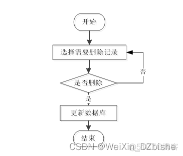 springcloud actuator泄露信息 spring boot信息泄露_spring boot_07