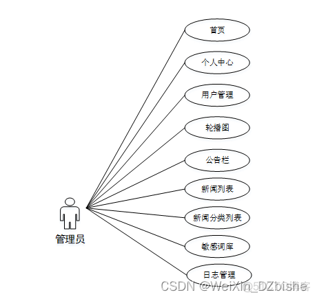 springcloud actuator泄露信息 spring boot信息泄露_html_09