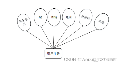 springcloud actuator泄露信息 spring boot信息泄露_java_11