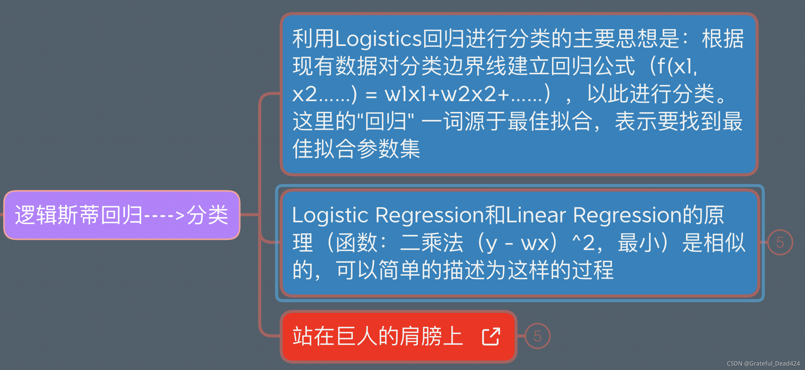 sklearn逻辑回归代码 sklearn lasso回归_逻辑斯蒂回归_04