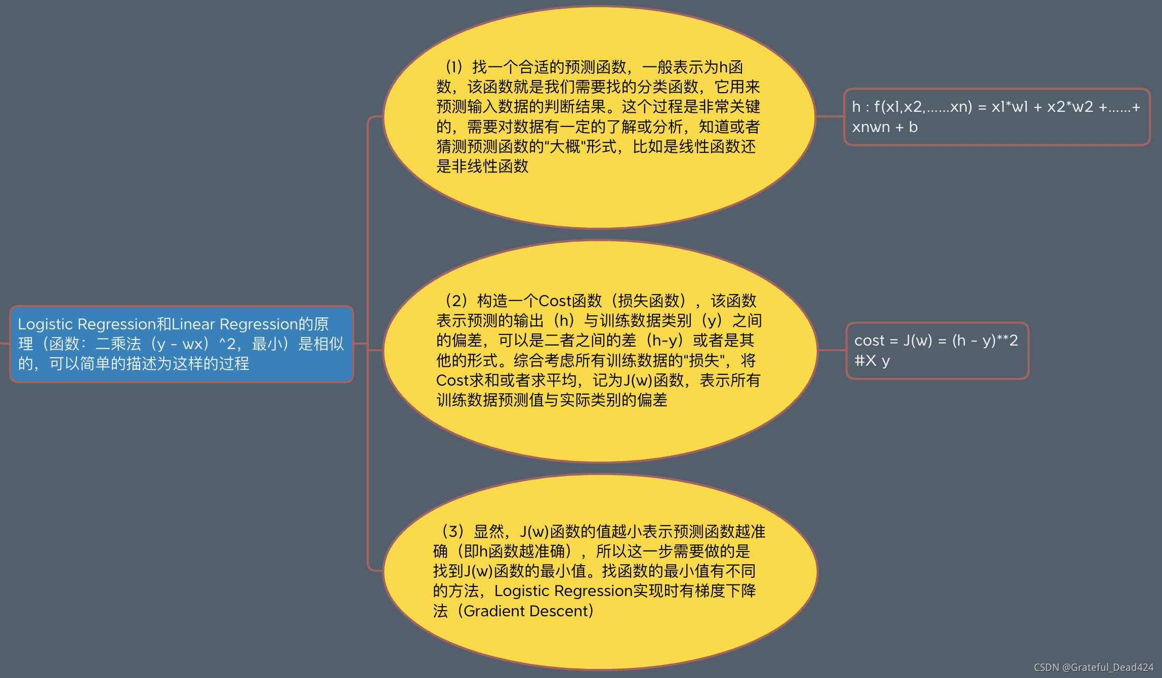 sklearn逻辑回归代码 sklearn lasso回归_Logistic回归_05