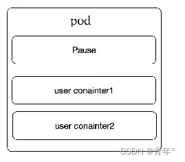 kubesphere 配置绑核 kubernetes配置_kubernetes