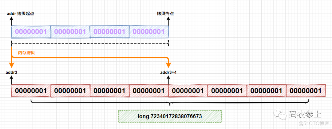 java国内安全 java安全类_java国内安全_05