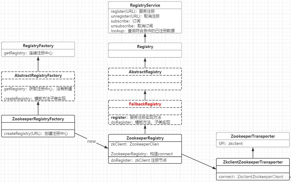 dubbo rpc retries不生效 dubbo中的rpc如何实现_xml_04