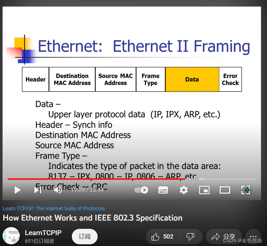 以太网帧结构 vlan tag 以太网帧结构分析_网络协议_03