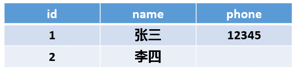 关系型数据库和结构化数据库的区别 关系数据是结构化数据_架构_06