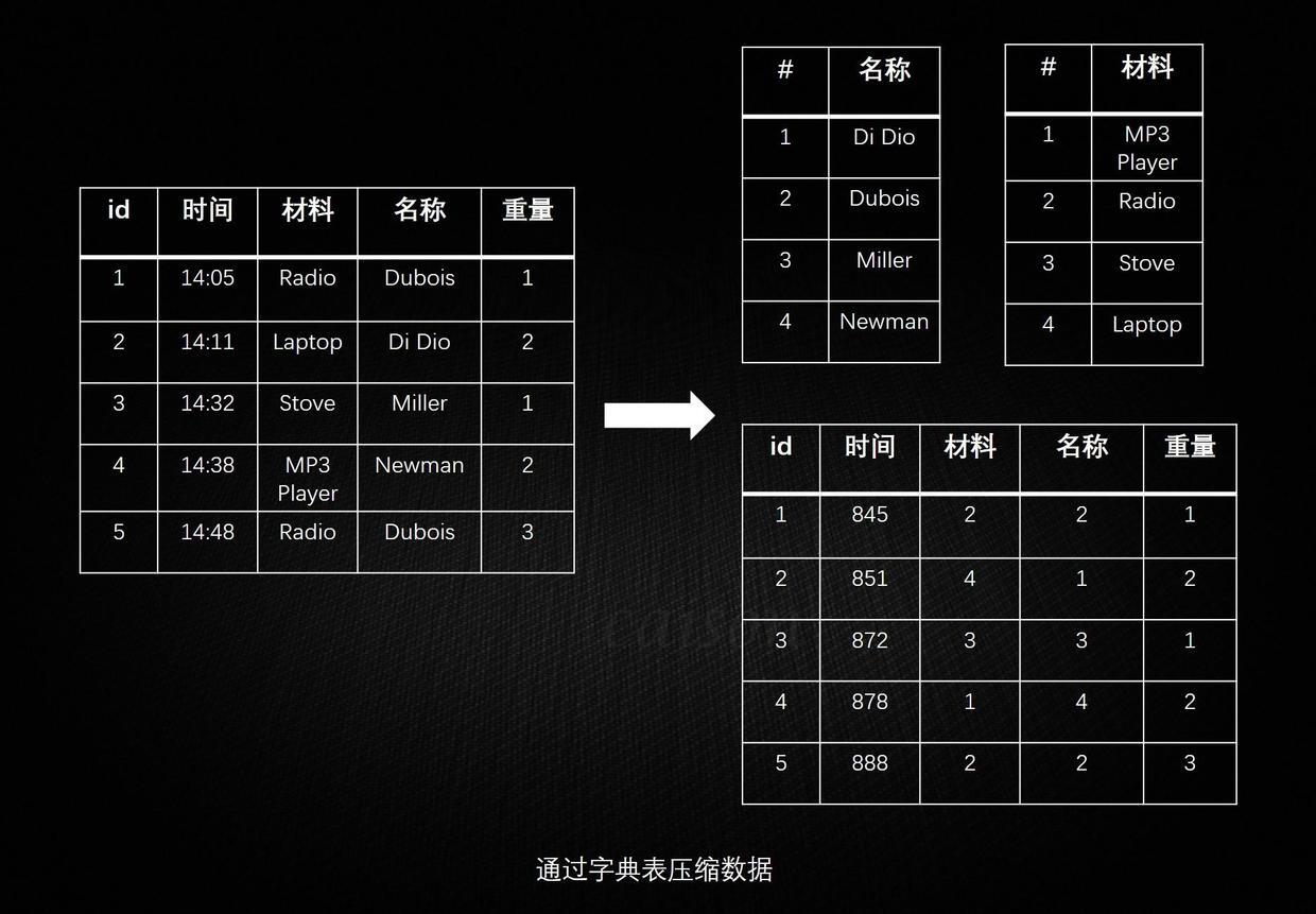 关系型数据库和结构化数据库的区别 关系数据是结构化数据_关系型数据库和结构化数据库的区别_09