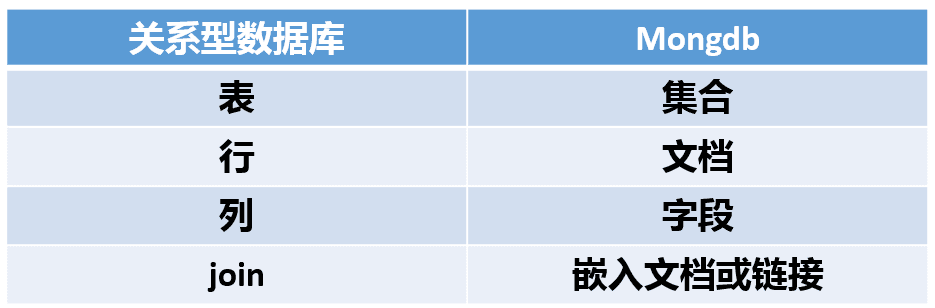 关系型数据库和结构化数据库的区别 关系数据是结构化数据_java_11