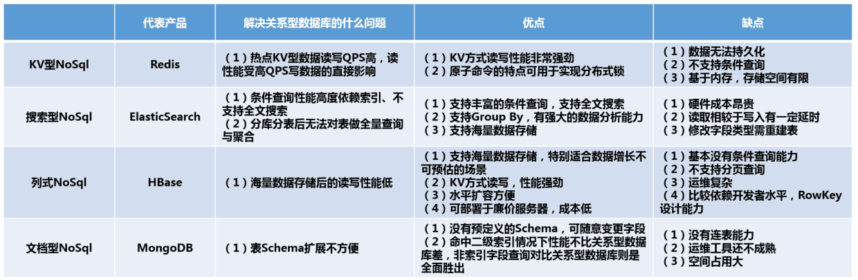 关系型数据库和结构化数据库的区别 关系数据是结构化数据_数据库_13