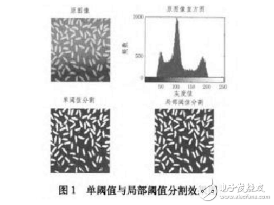 传统图像分割与深度学习图像分割的实验对比 图像分割的研究现状_数据结构与算法_02