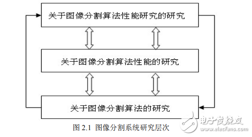 传统图像分割与深度学习图像分割的实验对比 图像分割的研究现状_人工智能_06