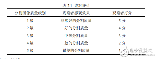 传统图像分割与深度学习图像分割的实验对比 图像分割的研究现状_人工智能_07