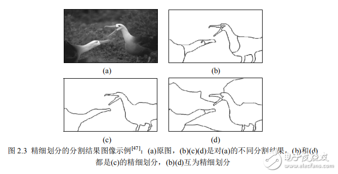 传统图像分割与深度学习图像分割的实验对比 图像分割的研究现状_人工智能_11