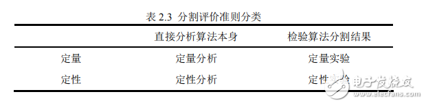 传统图像分割与深度学习图像分割的实验对比 图像分割的研究现状_图像分割_12