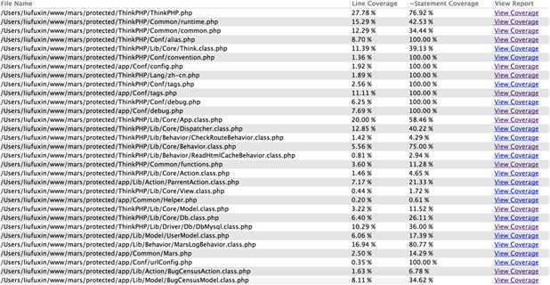 squaretest 提高覆盖率 覆盖率测试_PHP_03