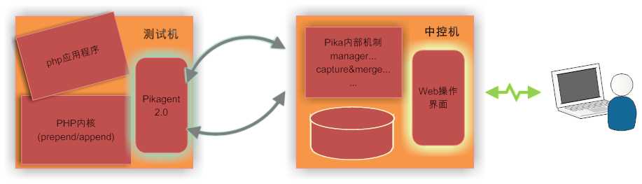 squaretest 提高覆盖率 覆盖率测试_php_05