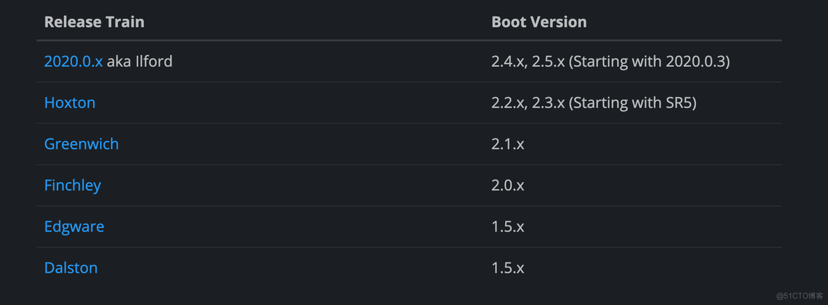 springcloud项目开发模式 springcloud开发环境_spring cloud_02