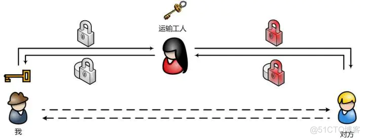 rsa加密算法实现 android rsa加密算法的数学基础_数据_02