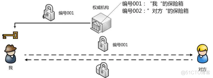 rsa加密算法实现 android rsa加密算法的数学基础_数据_03