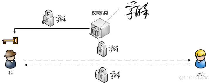 rsa加密算法实现 android rsa加密算法的数学基础_数据_04