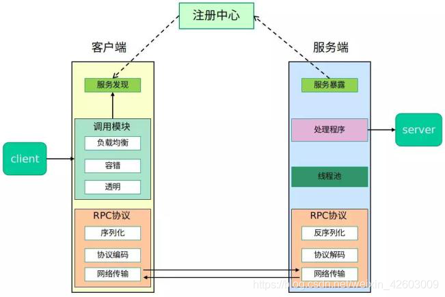 rpc 同一端口只能连一次 rpc长连接还是短连接_rpc 同一端口只能连一次