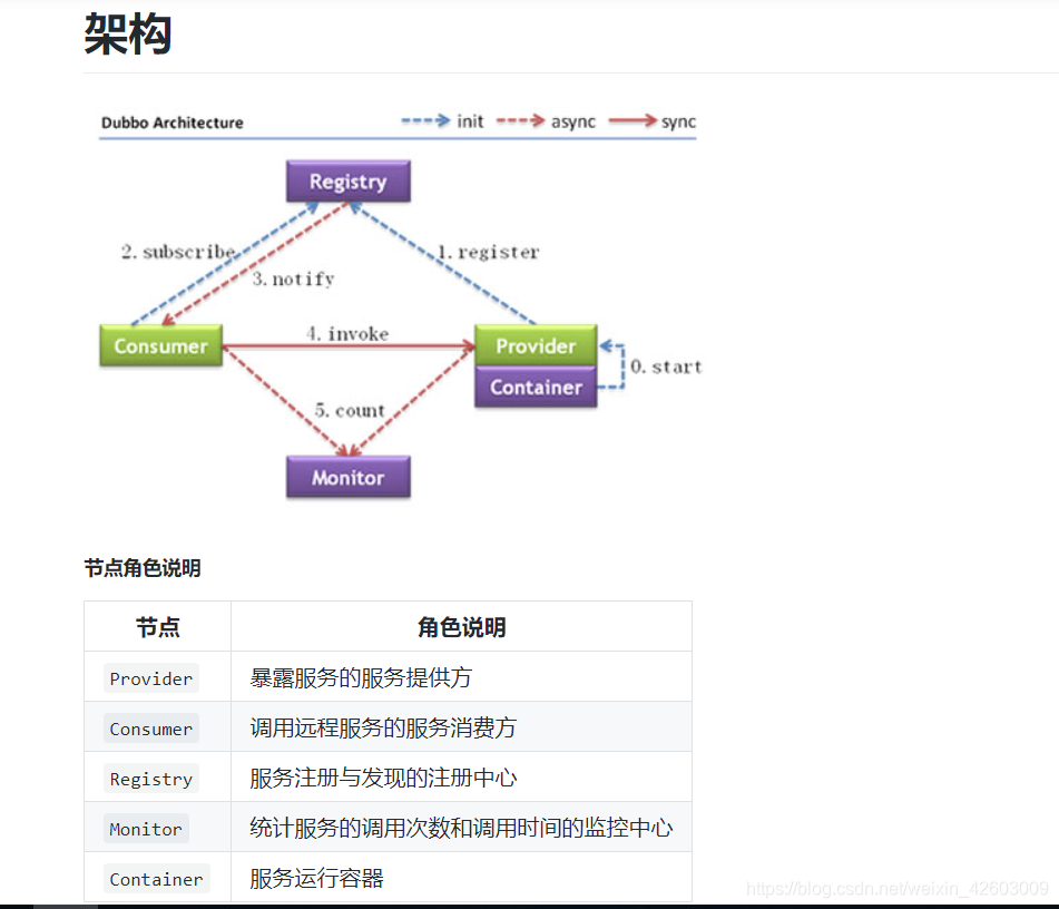 rpc 同一端口只能连一次 rpc长连接还是短连接_RPC_02