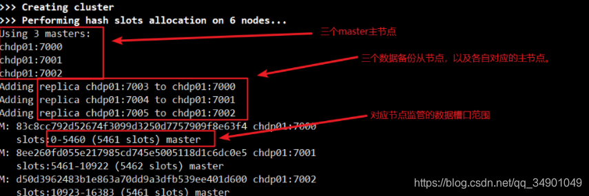 redis 双中心 高可用 redis去中心化_redis 双中心 高可用_05