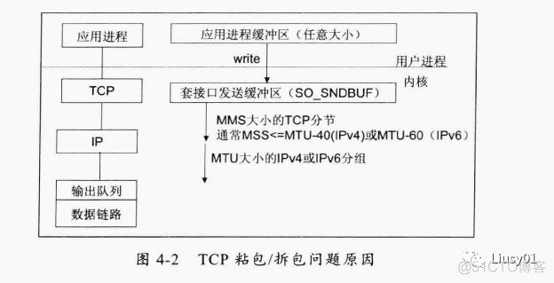 nio 粘包拆包 java netty粘包拆包_服务端