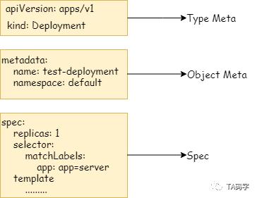 istio用的k8s版本 k8s的apiversion_kubernetes