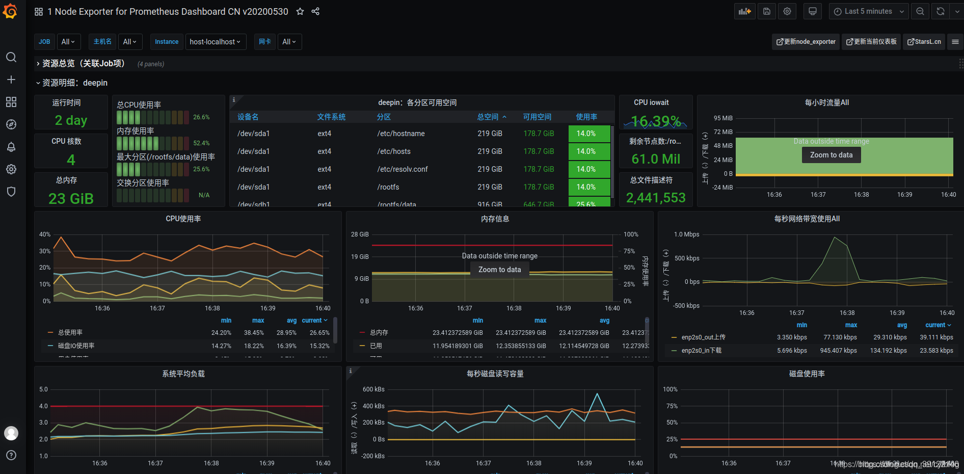 iredmail 监控 exporter 监控_docker_16