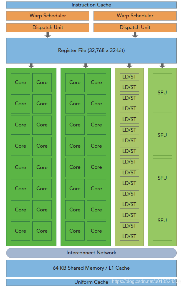 gpu加速cuda和opencl cuda加速原理_CUDA_02