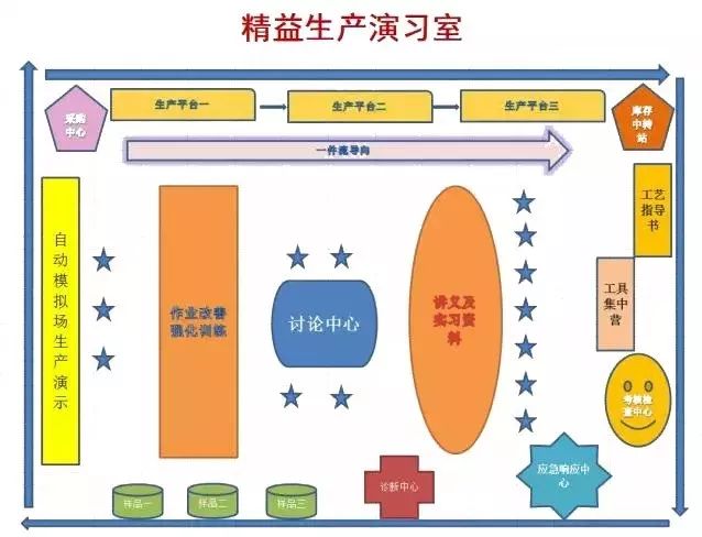 APS 智能排产 技术架构 aps排产逻辑_APS 生产排程