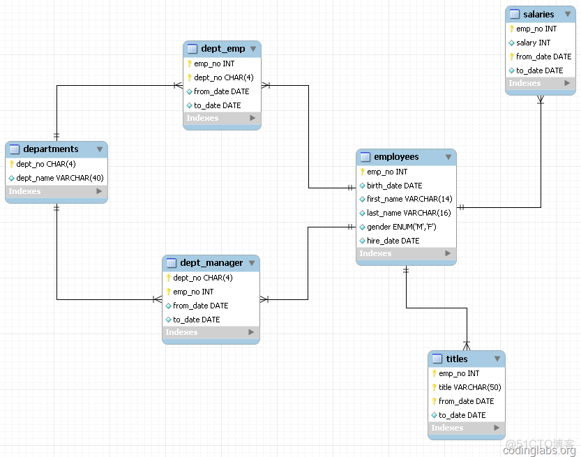 怎么解析mysql的树结构 mysql数据结构及算法原理_数据_12