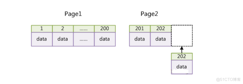 怎么解析mysql的树结构 mysql数据结构及算法原理_数据结构_13