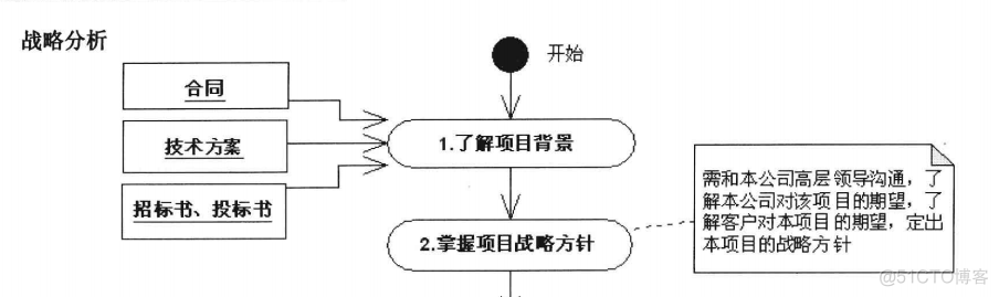 员工考勤管理系统java课程设计 员工考勤系统uml_员工考勤管理系统java课程设计