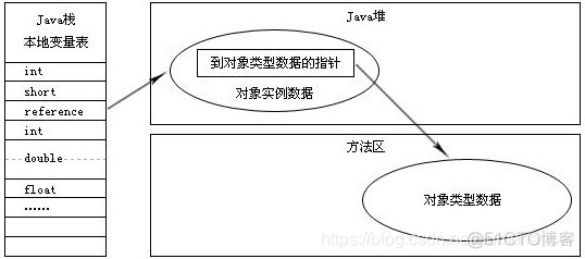 物理内存虚拟内存java java 虚拟内存_操作系统_06