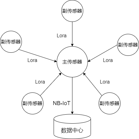 森林火灾预测模型机器学习 森林火灾监测预警_森林火灾预测模型机器学习_04