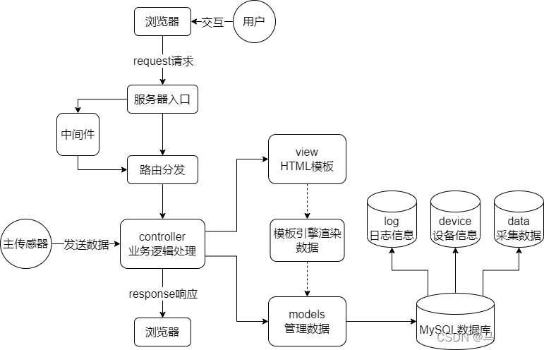 森林火灾预测模型机器学习 森林火灾监测预警_无人机_05