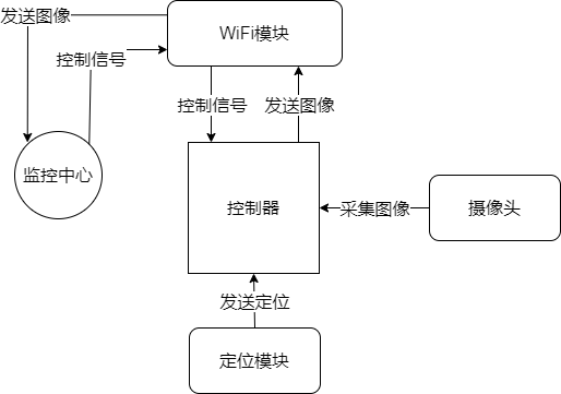 森林火灾预测模型机器学习 森林火灾监测预警_数据处理系统_11