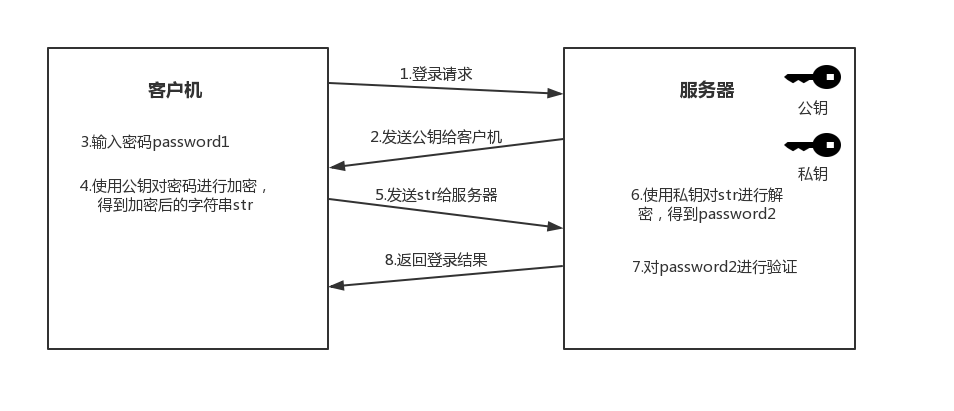 zabbix ssh远程命令 ssh远程终端_linux