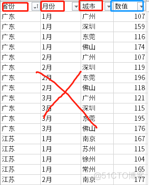 xcel树状图人员架构 excel树状图模板_码云动态可以删除吗_05