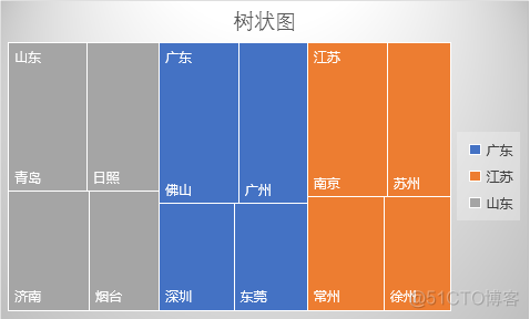 xcel树状图人员架构 excel树状图模板_树状图_06