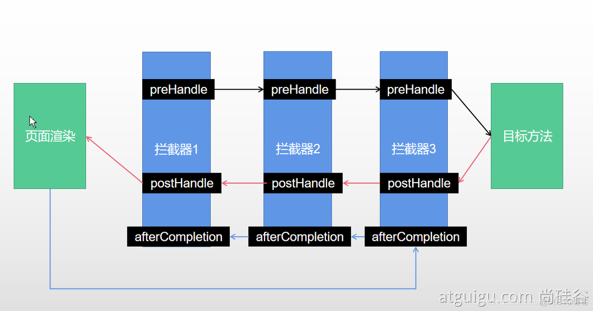 springboot 文件上传 oom springboot 文件上传302_拦截器