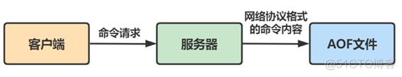 redis密码是否支持特殊符号 redis密码复杂度_redis_02