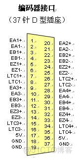 python如何操作雷赛控制卡 雷赛运动控制卡说明书_圆弧插补_08