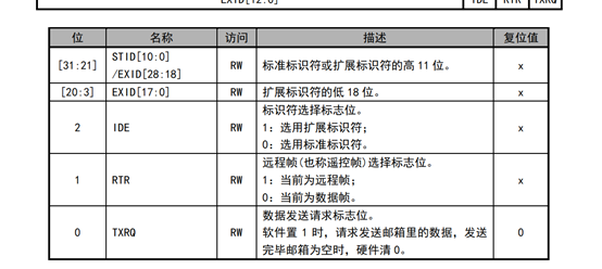 ldapsearch过滤条件 can id过滤_标识符_05