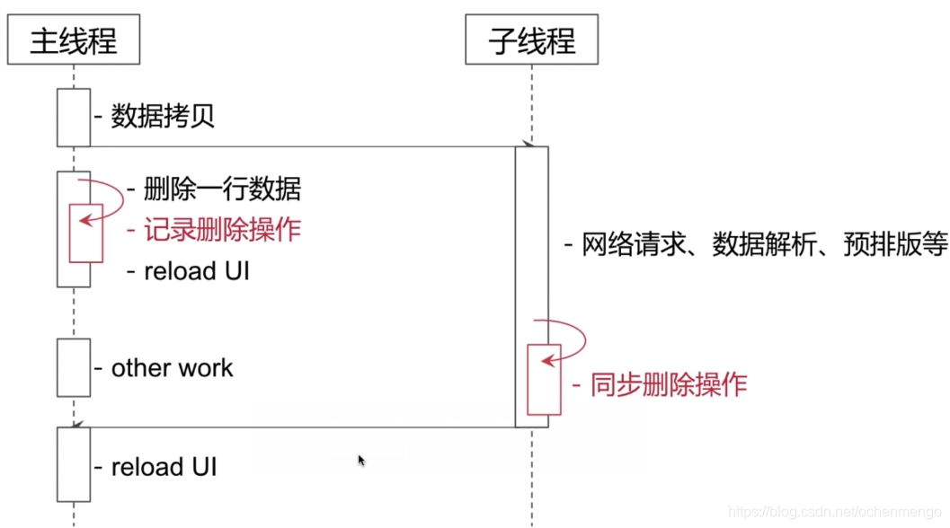 iostableview不复用 uitableview复用原理_子线程_02