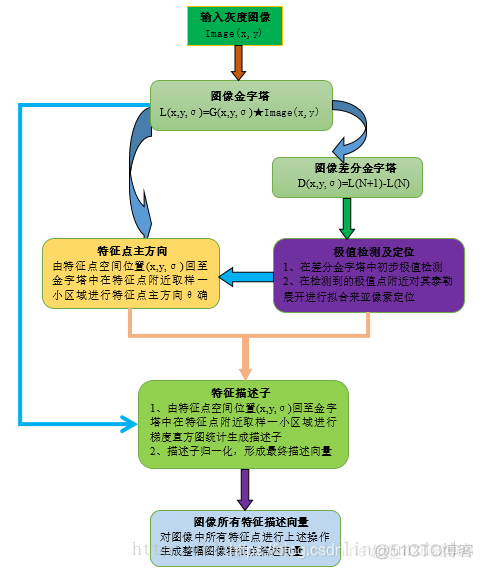 图像生成最新论文 图像生成算法_计算机视觉_02