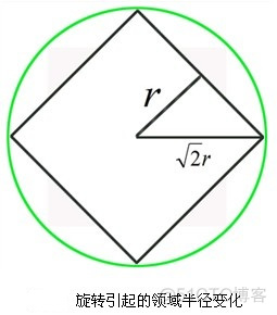 图像生成最新论文 图像生成算法_高斯金字塔_66