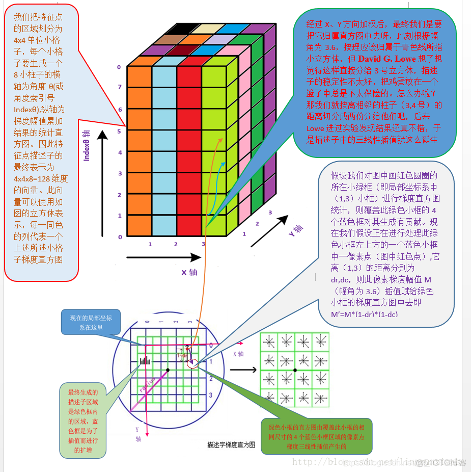 图像生成最新论文 图像生成算法_尺度空间_70